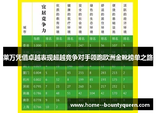 莱万凭借卓越表现超越竞争对手领跑欧洲金靴榜单之路 莱万凭借卓越表现超越竞争对手领跑欧洲金靴榜单之路