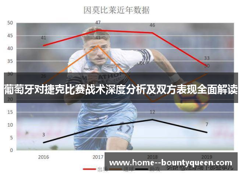葡萄牙对捷克比赛战术深度分析及双方表现全面解读