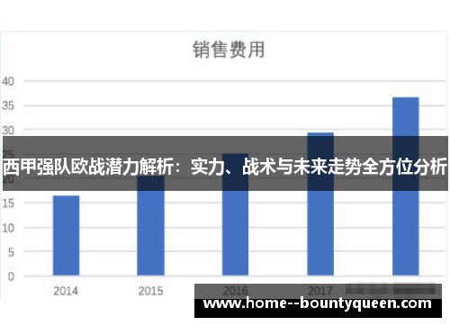 西甲强队欧战潜力解析:实力、战术与未来走势全方位分析 西甲强队欧战潜力解析:实力、战术与未来走势全方位分析