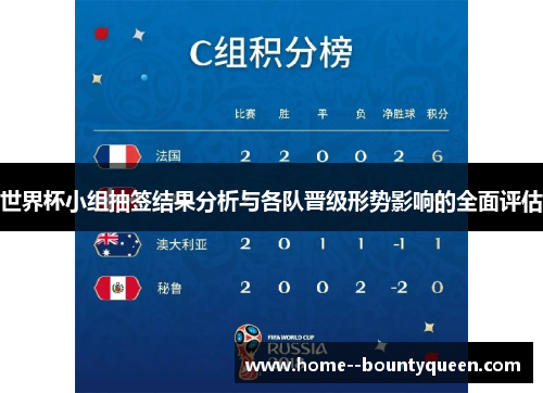 世界杯小组抽签结果分析与各队晋级形势影响的全面评估