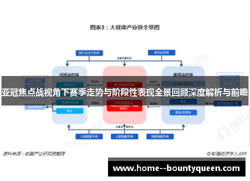 亚冠焦点战视角下赛季走势与阶段性表现全景回顾深度解析与前瞻